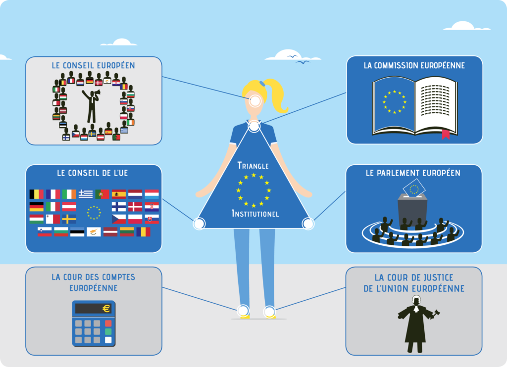 union européenne définition