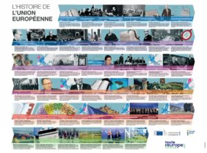 Frise historique sur la construction européenne et Carte UE poster