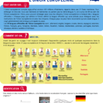 Fiches langues officielles 1